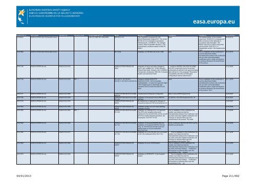 04/01/2013 Page 1/462 - EASA