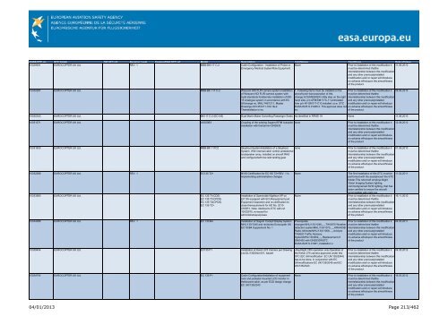 04/01/2013 Page 1/462 - EASA