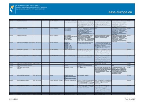 04/01/2013 Page 1/462 - EASA