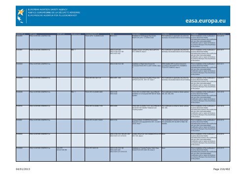 04/01/2013 Page 1/462 - EASA