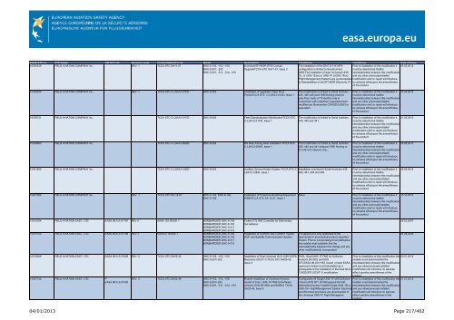 04/01/2013 Page 1/462 - EASA