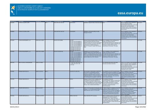 04/01/2013 Page 1/462 - EASA