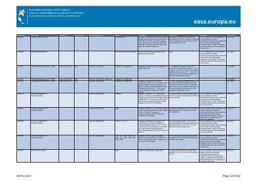 04/01/2013 Page 1/462 - EASA