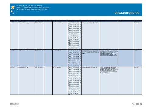 04/01/2013 Page 1/462 - EASA