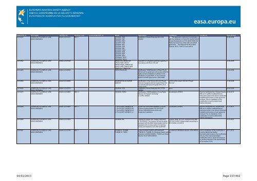 04/01/2013 Page 1/462 - EASA