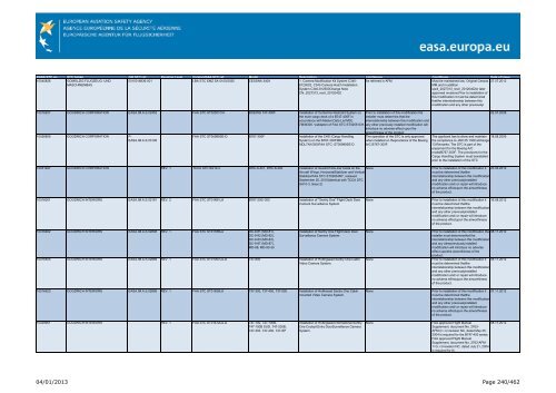 04/01/2013 Page 1/462 - EASA