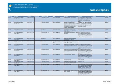 04/01/2013 Page 1/462 - EASA