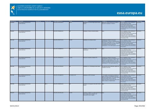 04/01/2013 Page 1/462 - EASA