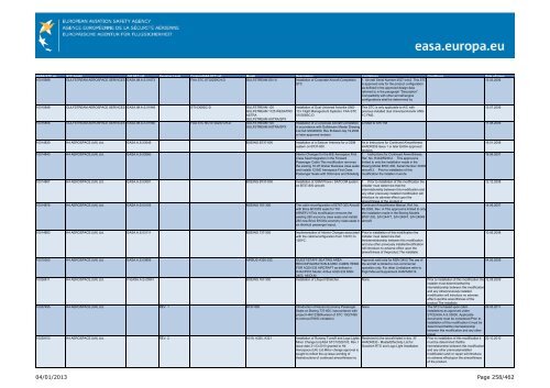 04/01/2013 Page 1/462 - EASA