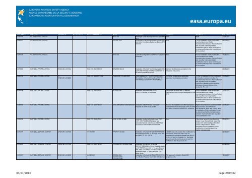 04/01/2013 Page 1/462 - EASA