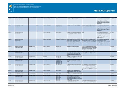 04/01/2013 Page 1/462 - EASA