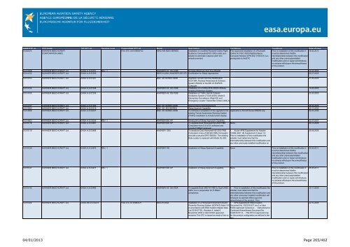 04/01/2013 Page 1/462 - EASA