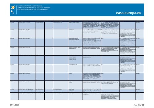 04/01/2013 Page 1/462 - EASA