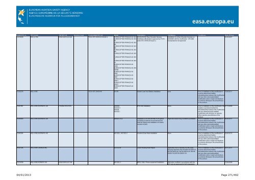 04/01/2013 Page 1/462 - EASA