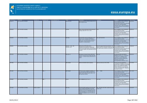 04/01/2013 Page 1/462 - EASA