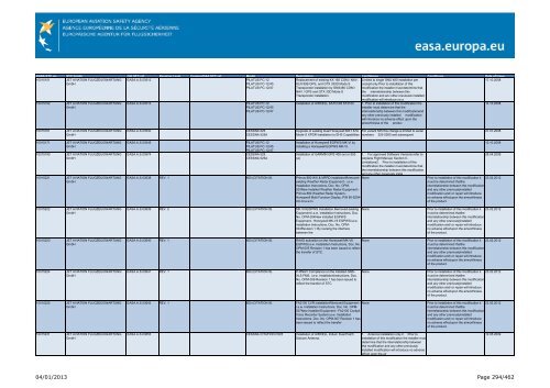 04/01/2013 Page 1/462 - EASA