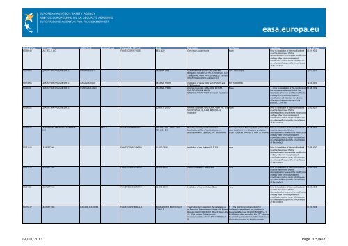 04/01/2013 Page 1/462 - EASA