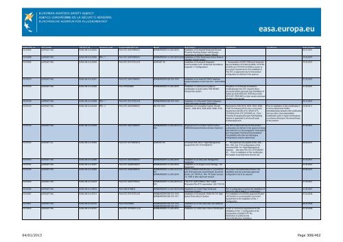 04/01/2013 Page 1/462 - EASA