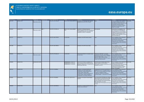 04/01/2013 Page 1/462 - EASA