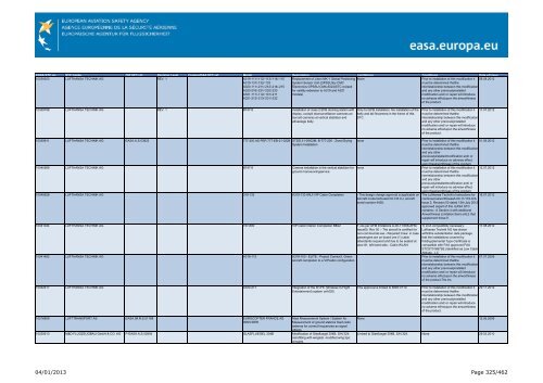 04/01/2013 Page 1/462 - EASA