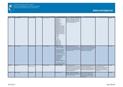 04/01/2013 Page 1/462 - EASA