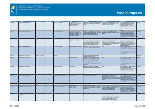 04/01/2013 Page 1/462 - EASA