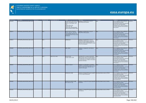 04/01/2013 Page 1/462 - EASA