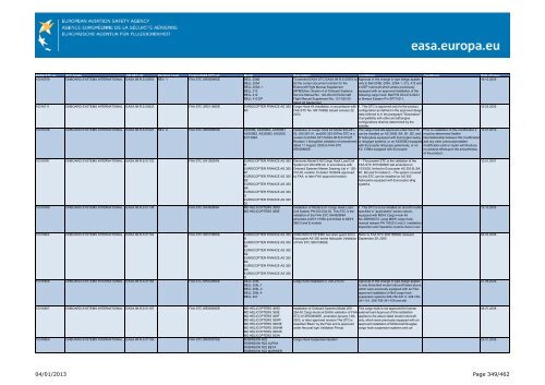 04/01/2013 Page 1/462 - EASA