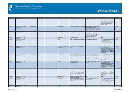 04/01/2013 Page 1/462 - EASA