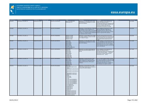 04/01/2013 Page 1/462 - EASA