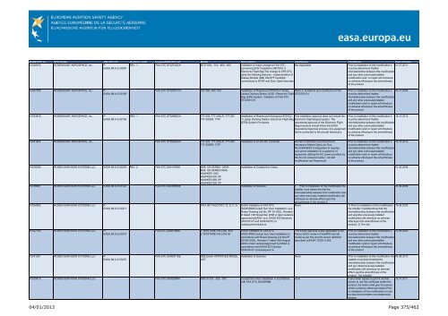 04/01/2013 Page 1/462 - EASA