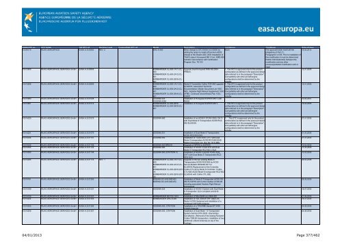 04/01/2013 Page 1/462 - EASA