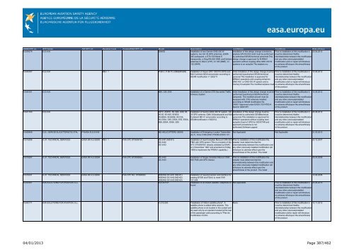 04/01/2013 Page 1/462 - EASA