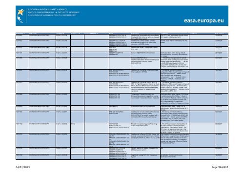 04/01/2013 Page 1/462 - EASA