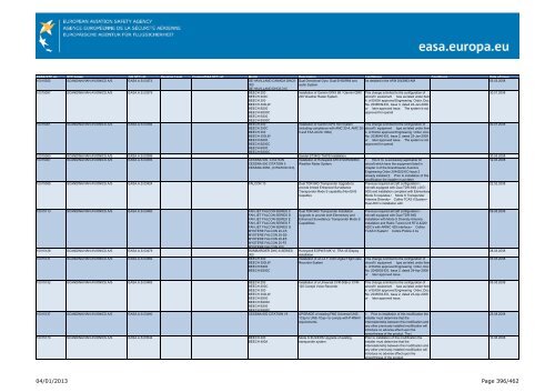 04/01/2013 Page 1/462 - EASA