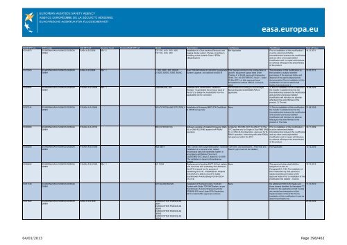 04/01/2013 Page 1/462 - EASA