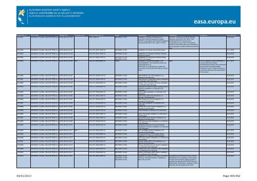 04/01/2013 Page 1/462 - EASA