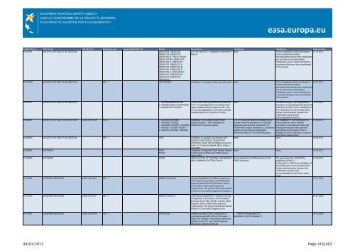 04/01/2013 Page 1/462 - EASA