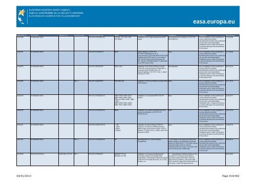 04/01/2013 Page 1/462 - EASA