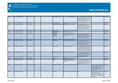 04/01/2013 Page 1/462 - EASA