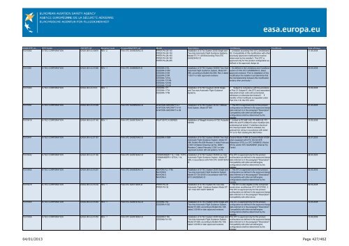 04/01/2013 Page 1/462 - EASA