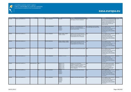 04/01/2013 Page 1/462 - EASA