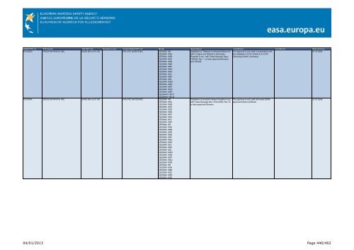 04/01/2013 Page 1/462 - EASA