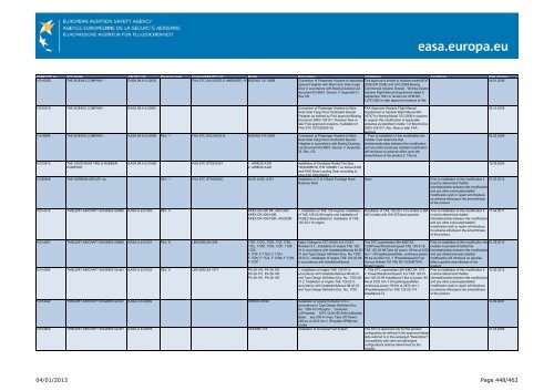 04/01/2013 Page 1/462 - EASA