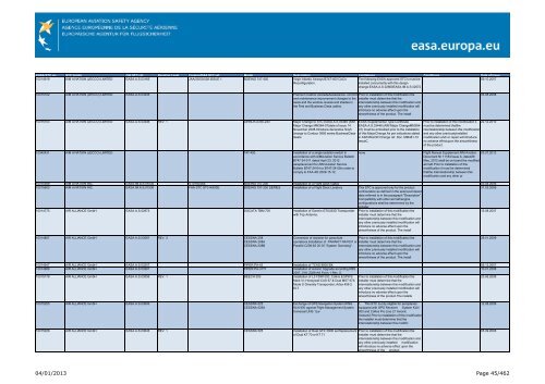 04/01/2013 Page 1/462 - EASA