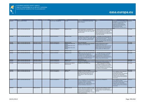 04/01/2013 Page 1/462 - EASA