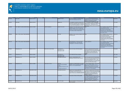 04/01/2013 Page 1/462 - EASA