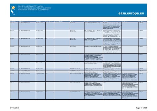 04/01/2013 Page 1/462 - EASA