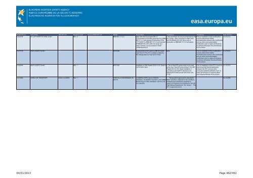 04/01/2013 Page 1/462 - EASA