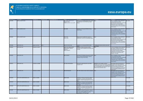 04/01/2013 Page 1/462 - EASA